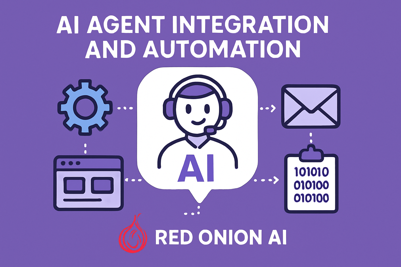 AI agent integration and automation by Red Onion AI