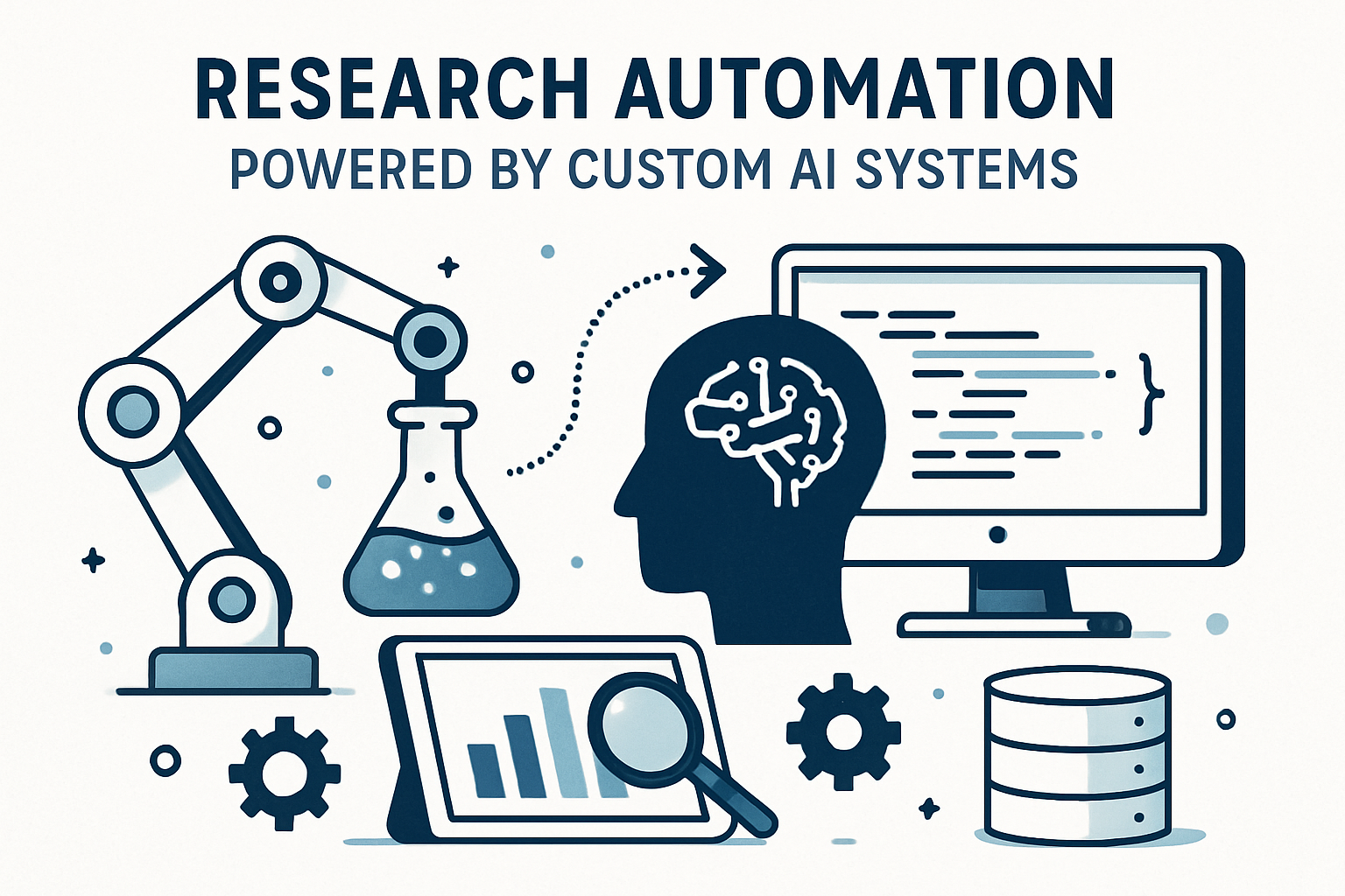 Research automation powered by custom AI systems